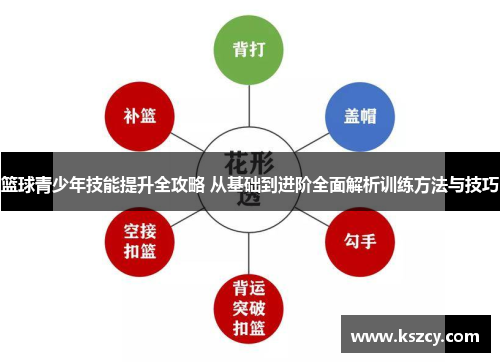 篮球青少年技能提升全攻略 从基础到进阶全面解析训练方法与技巧