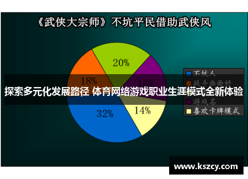 探索多元化发展路径 体育网络游戏职业生涯模式全新体验