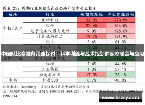 中国队比赛准备策略探讨：科学训练与战术规划的深度融合与应用