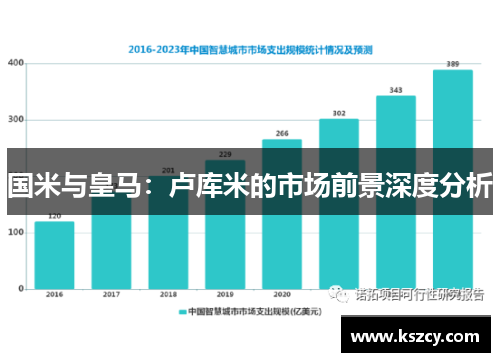 国米与皇马：卢库米的市场前景深度分析