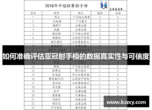 如何准确评估亚冠射手榜的数据真实性与可信度