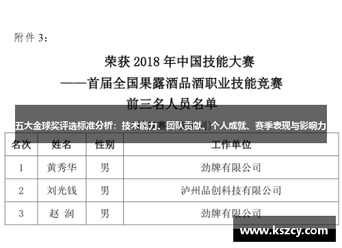 五大金球奖评选标准分析：技术能力、团队贡献、个人成就、赛季表现与影响力
