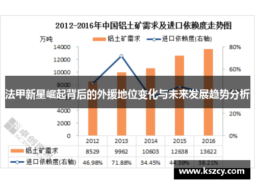 法甲新星崛起背后的外援地位变化与未来发展趋势分析