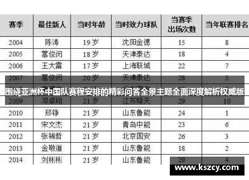 围绕亚洲杯中国队赛程安排的精彩问答全景主题全面深度解析权威版 围绕亚洲杯中国队赛程安排的精彩问答全景主题全面深度解析权威版